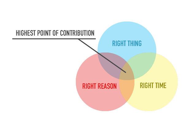 Power of Less but Better - "Essentialism" of Greg Mckewn